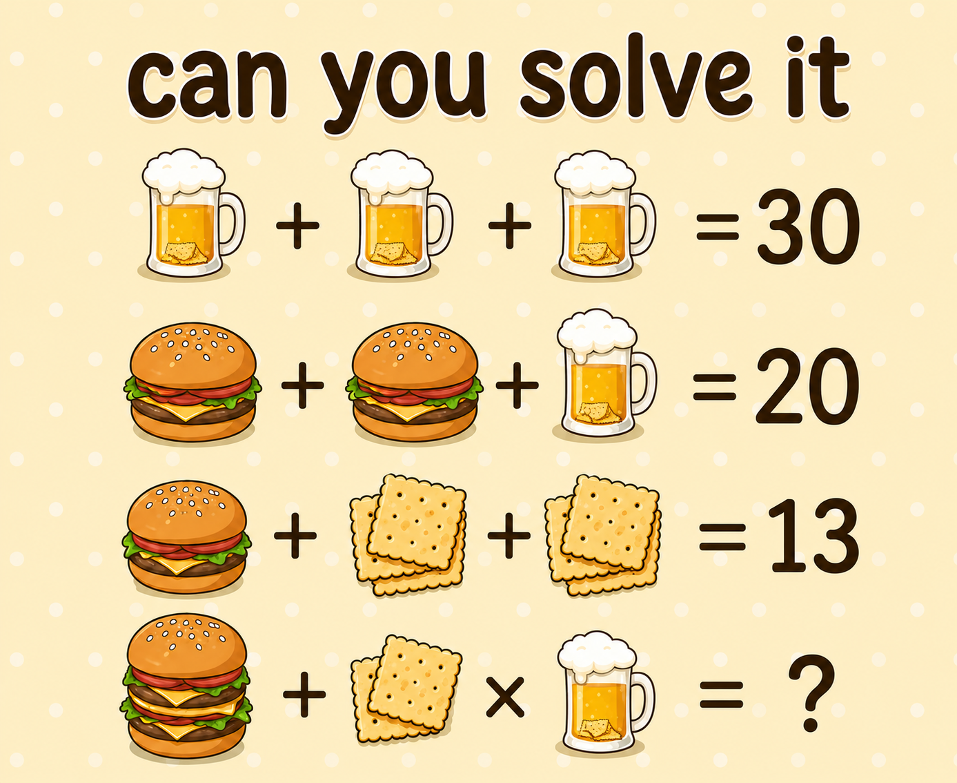 Solve This Math Correctly (HARD LEVEL) - Wake Up Your Mind